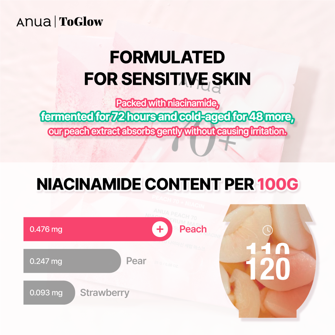[Anua] Peach Niacin Serum Mask 10pcs | Revives Tired Skin & Boosts Radiance