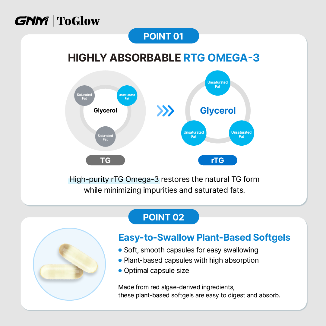 GNM RTG Omega-3 | Premium Omega for Heart & Brain Health