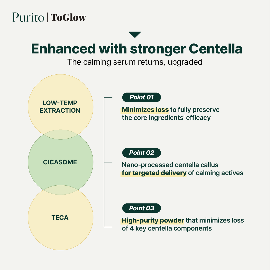 [Purito] Wonder Releaf Centella Serum Unscented 60ml | Calming Serum for Sensitive & Irritated Skin