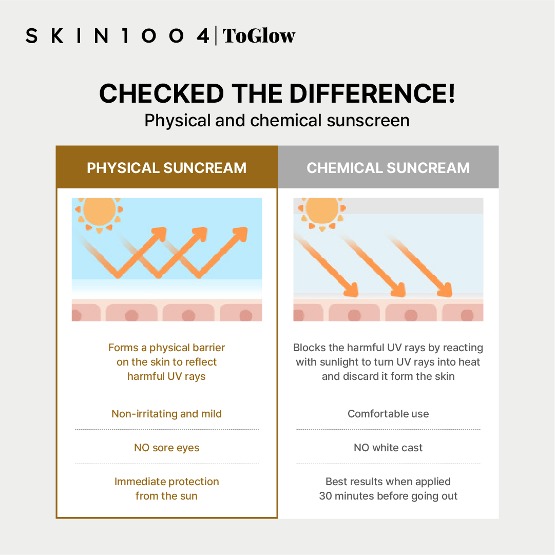 [SKIN1004] Madagascar Centella Air-Fit Suncream Plus SPF50+ PA++++ 50ml | Daily Sunscreen for Calm & Protected Skin