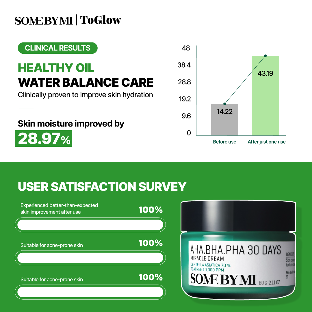 [SOME BY MI] AHA·BHA·PHA 30 Days Miracle Cream 60g | Soothing Cream for Acne-Prone & Sensitive Skin