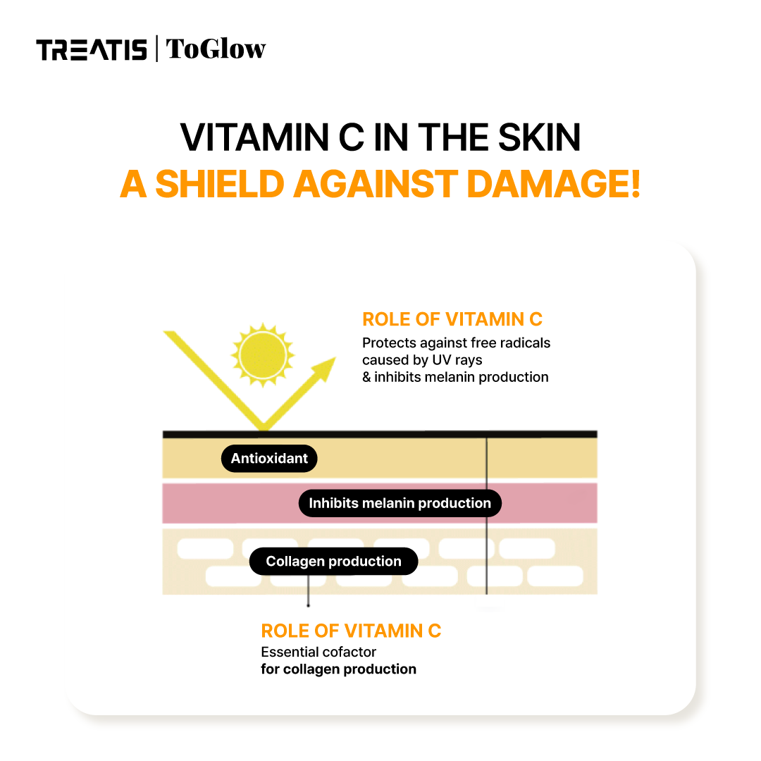TREATIS Brightening Mask 10pcs | Erase Dullness, Reveal Radiance