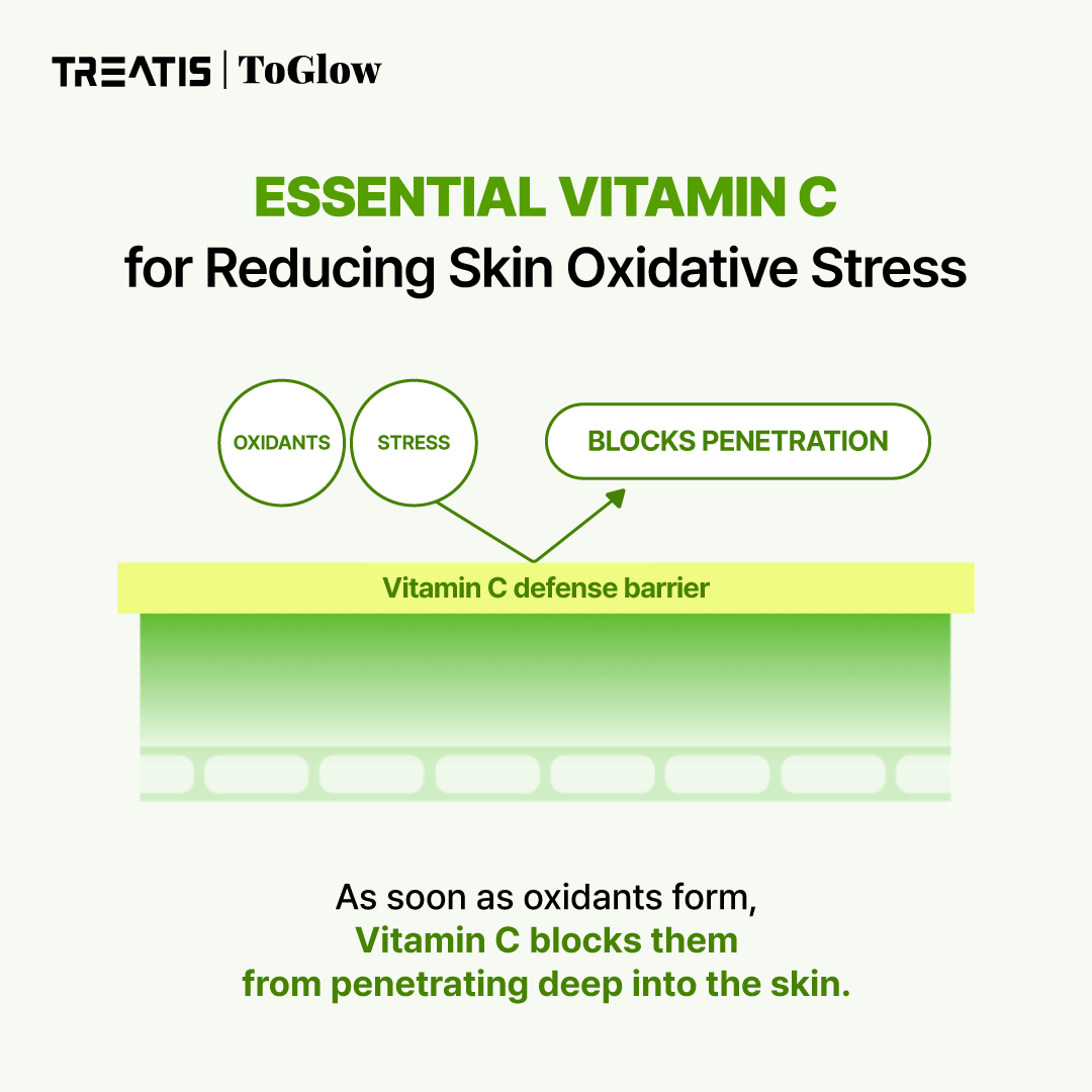 TREATIS Brightening Serum 30ml | Fades Dark Spots, Restores Glow