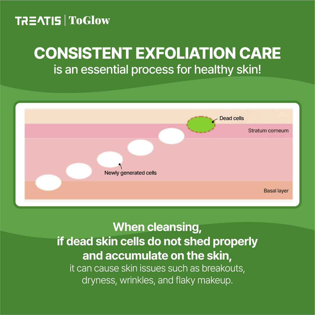 TREATIS Enzyme Powder Wash 80g | Exfoliate Gently, Brighten Skin Tone