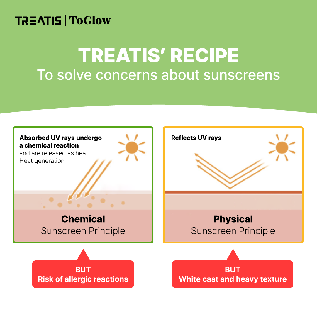 TREATIS UV Defence Sun Cream SPF50+ PA+++ 60ml | High Protection, Lightweight Wear