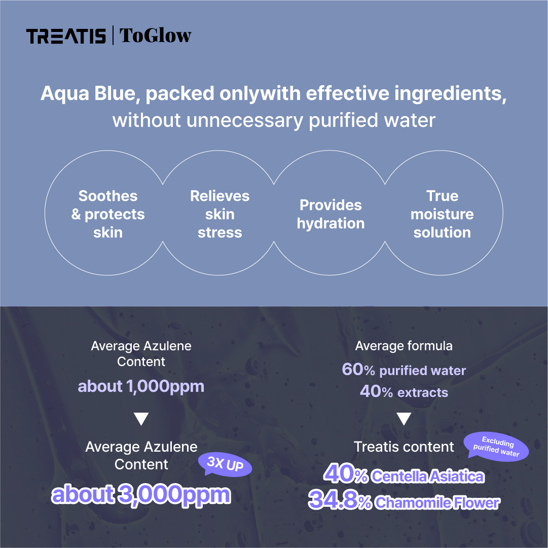 TREATIS Aqua Blue 150ml