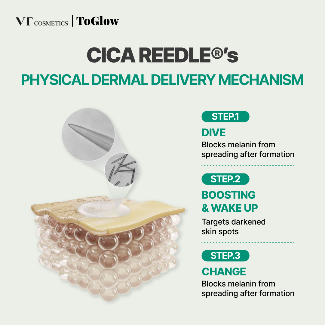 [VT] Reedle Shot 100 50ml | Daily Booster for Glass Skin & Deep Absorption