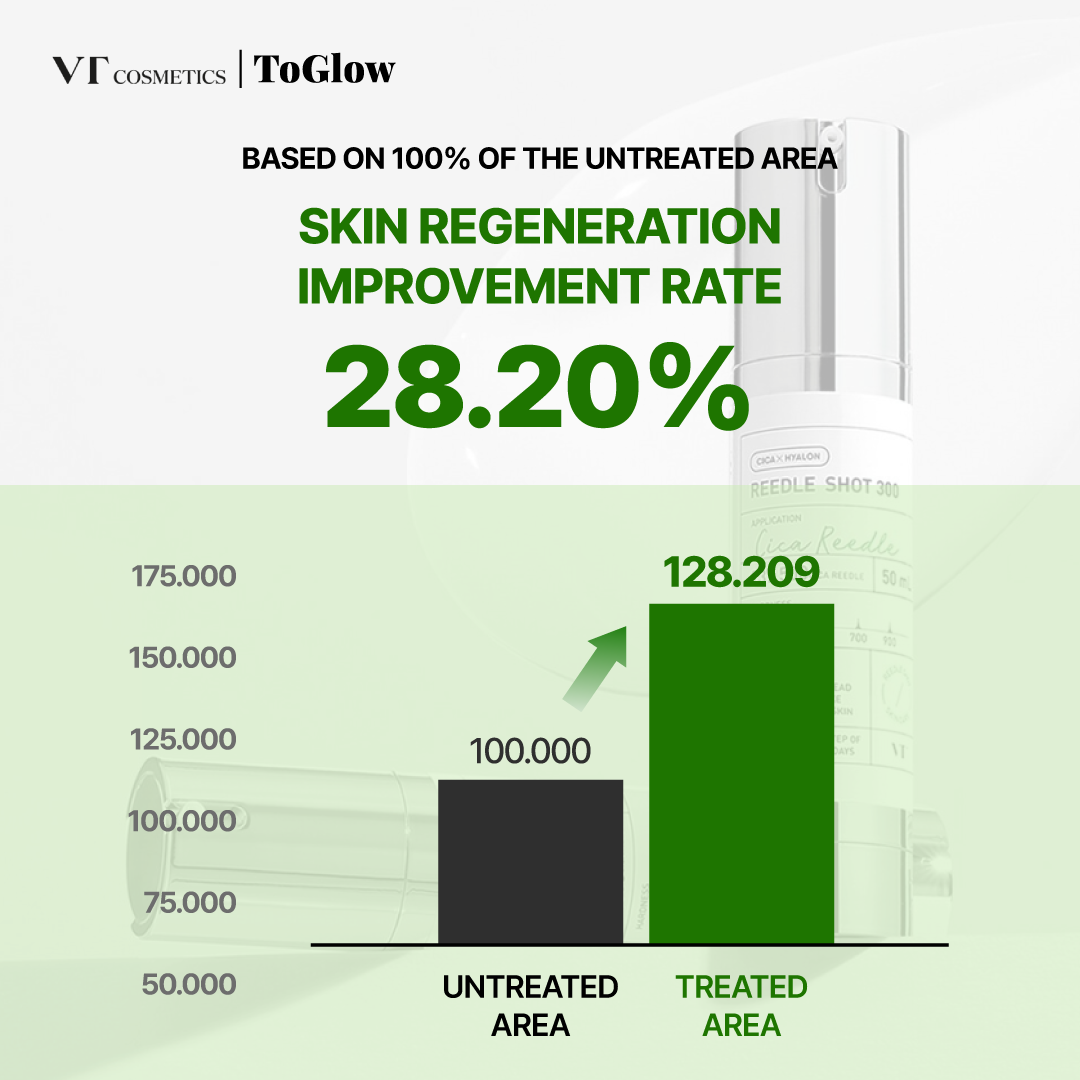 VT Reedle Shot | Daily Booster for Glass Skin & Deep Absorption